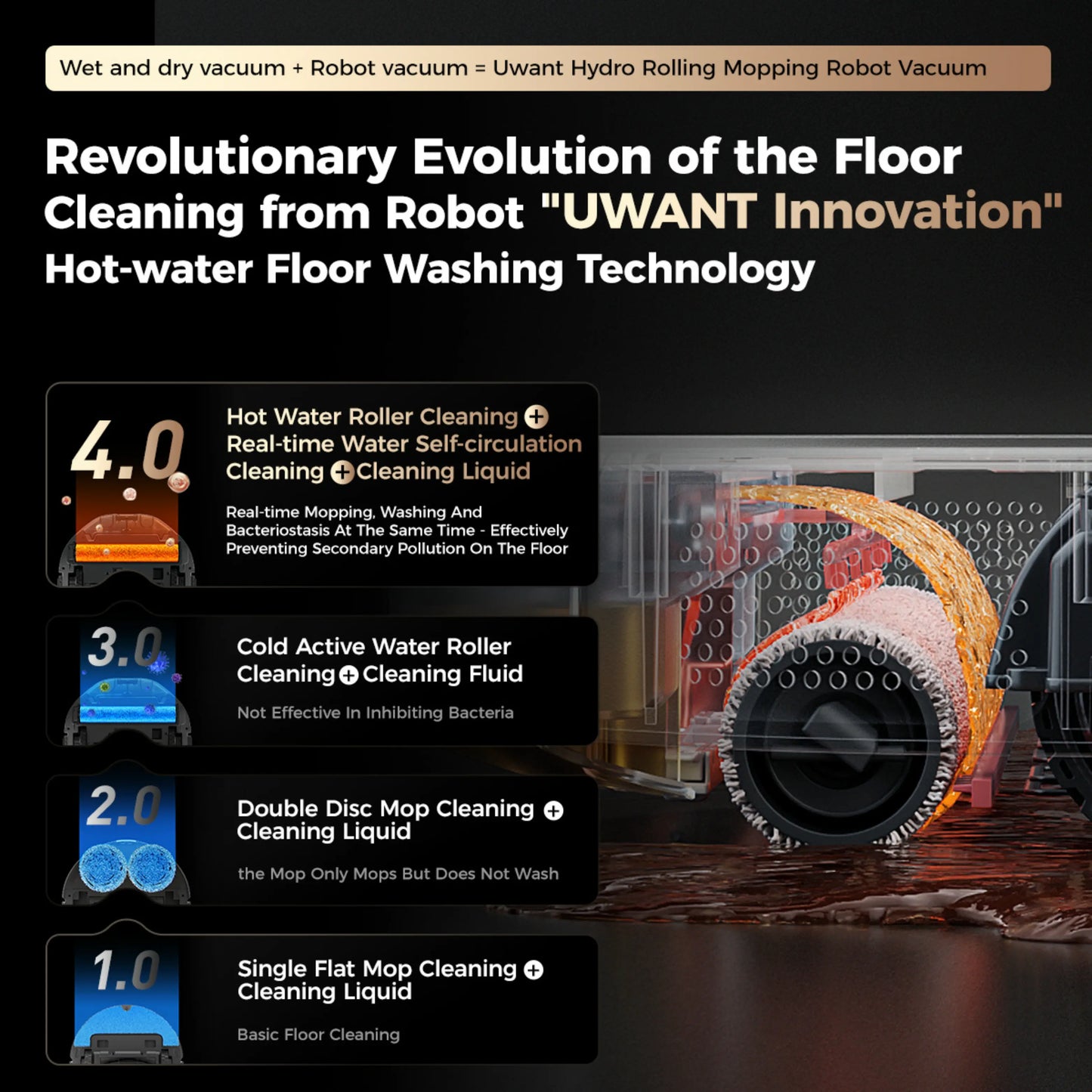 UWANT U300 Robot Vacuum Cleaner
