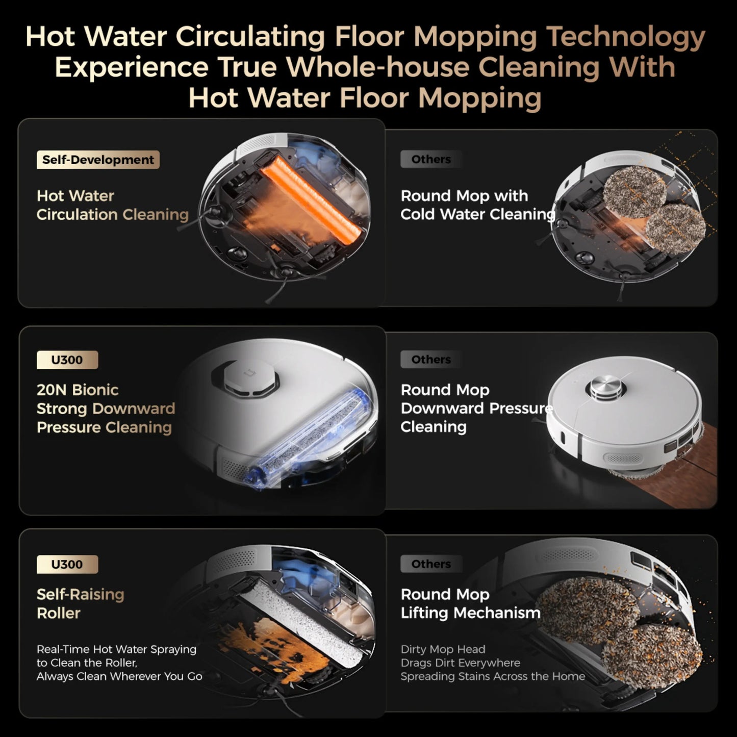UWANT U300 Robot Vacuum Cleaner