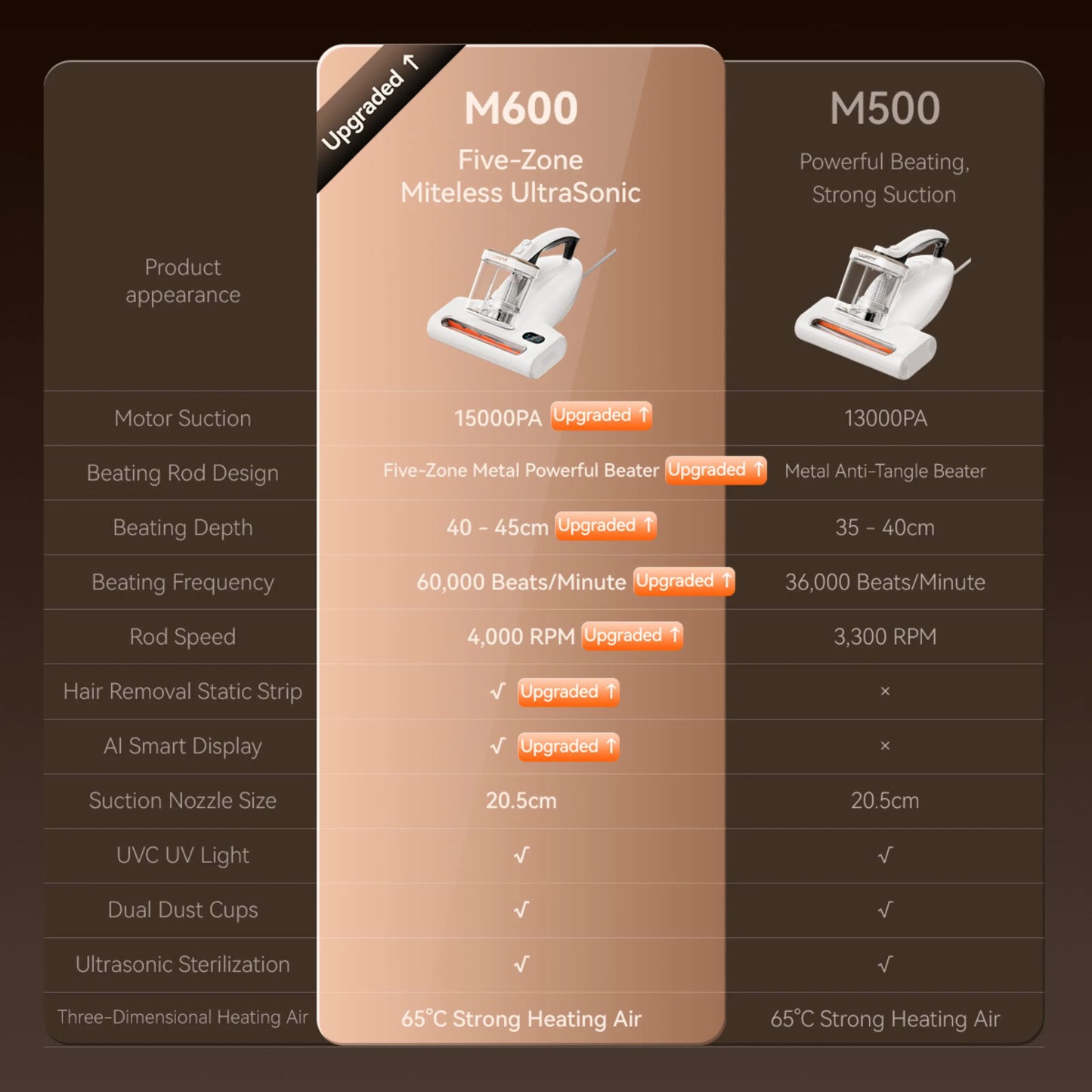 UWANT M600 UV Dust-Mite Vacuum