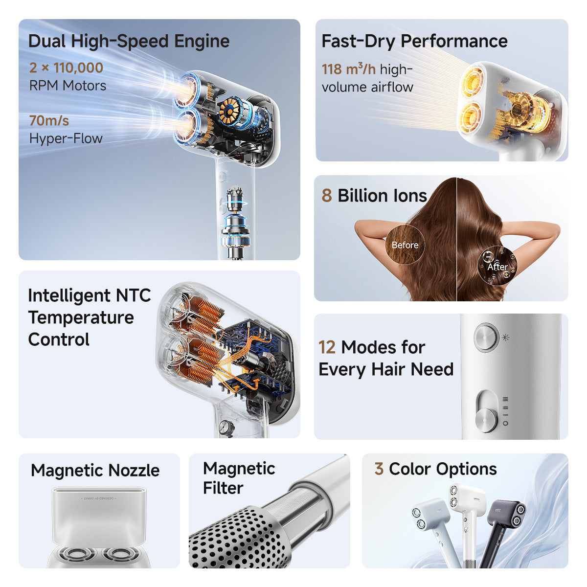 UWANT C800 Hair Dryer High-Speed with Dual-Engine Power Intelligent Hair Care