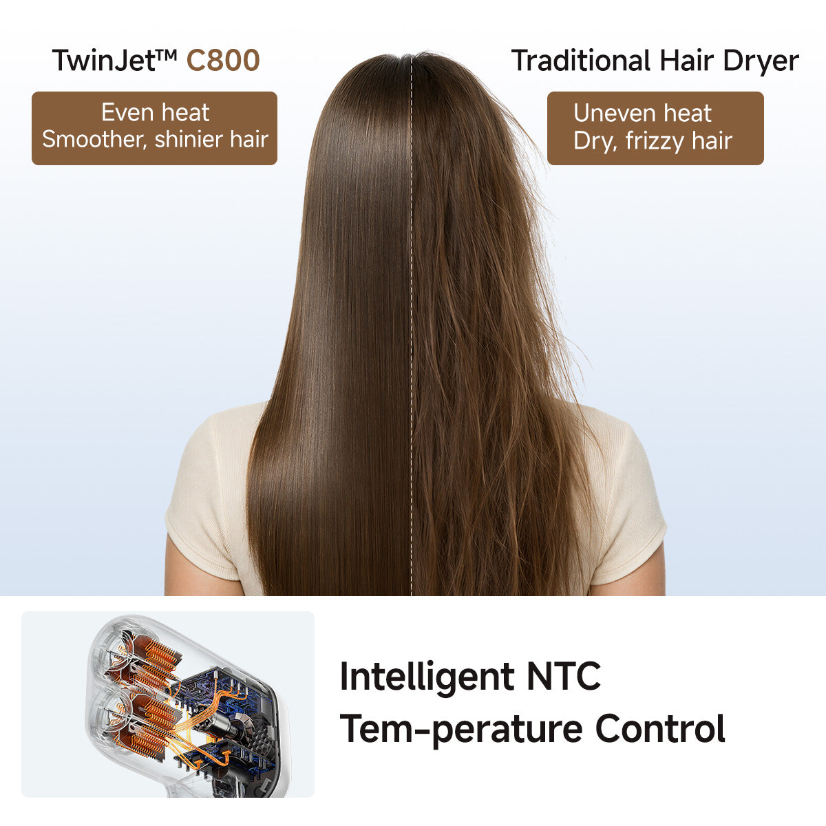UWANT C800 Hair Dryer High-Speed with Dual-Engine Power Intelligent Hair Care