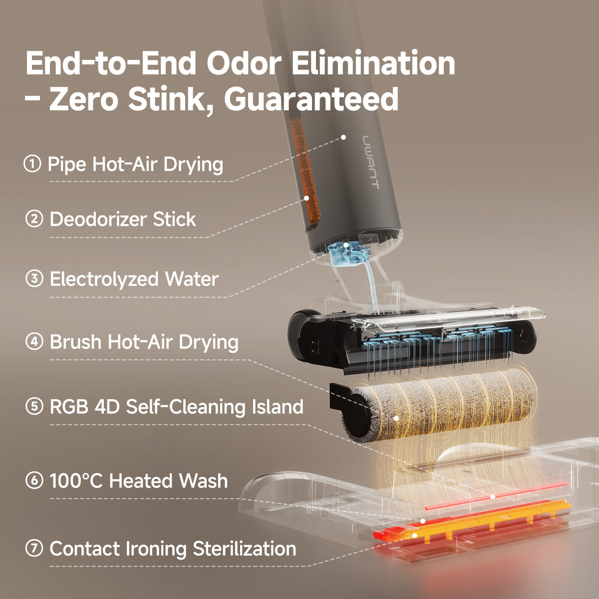 UWANT D600 Wet Dry Vacuum Cleaner