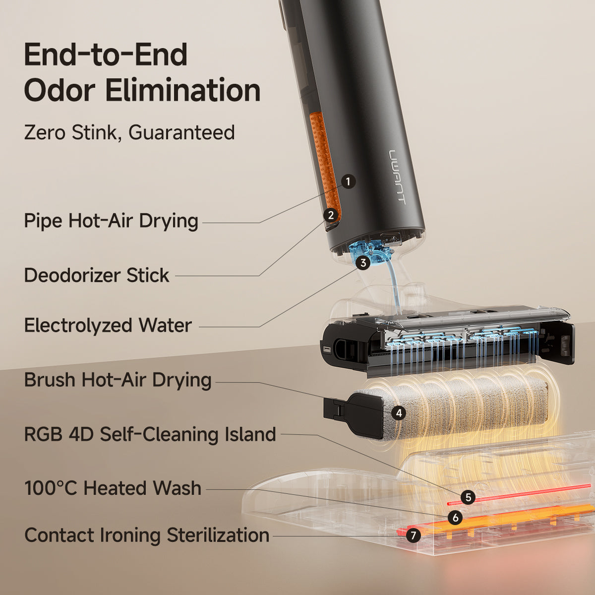 UWANT D700 Pro Wet Dry Vacuum Cleaner