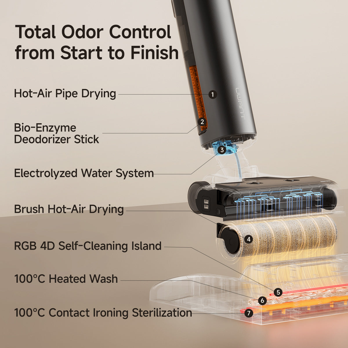 UWANT D800 Wet Dry Vacuum Cleaner