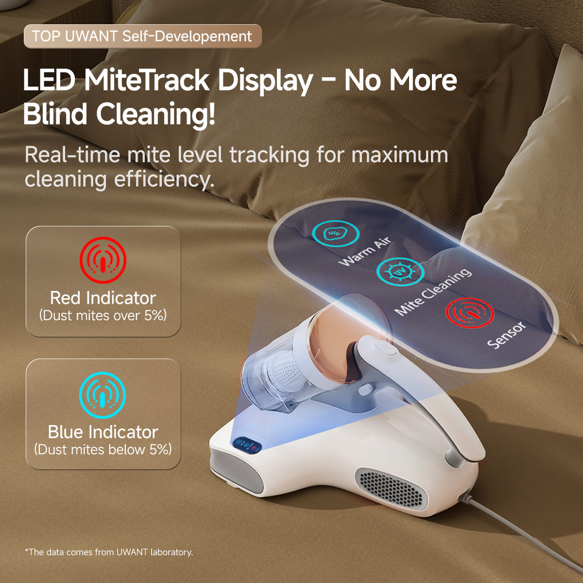 UWANT M400 UV Dust-Mite Vaccum