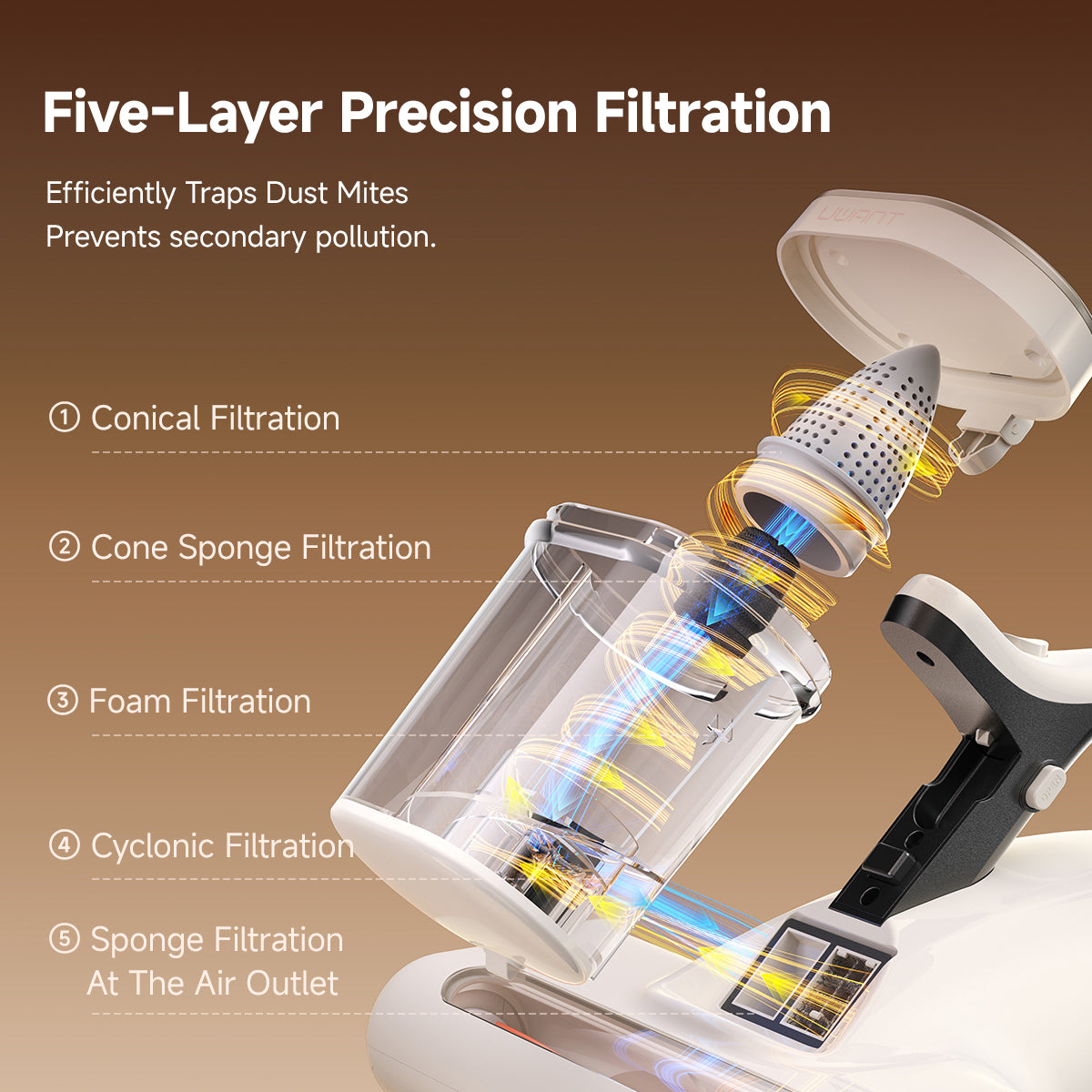 UWANT M500 UV Dust-Mite Vacuum