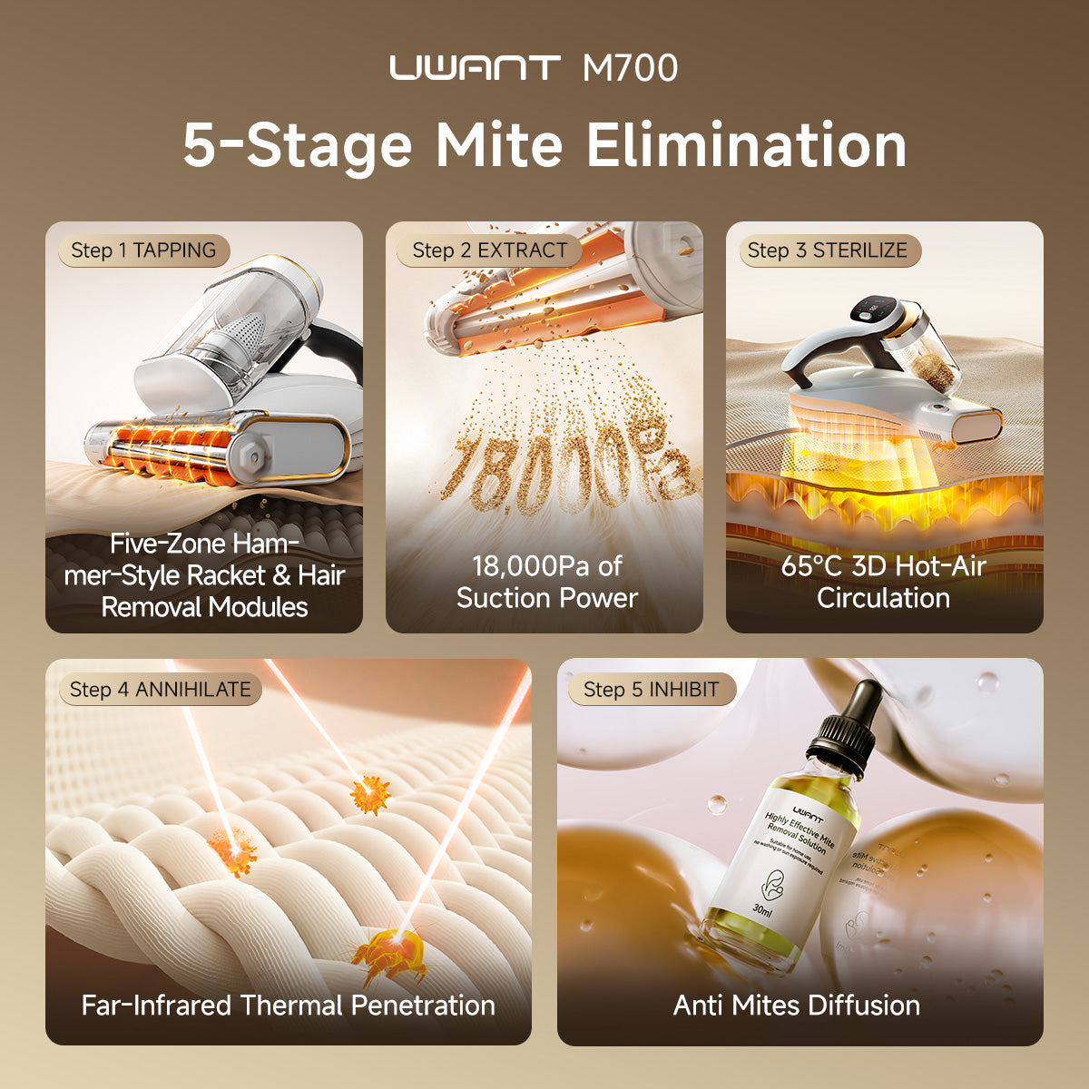 UWANT M700 UV Dust-Mite Vacuum